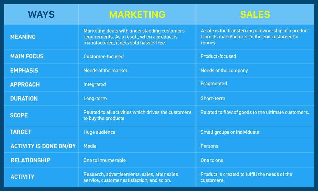 sales vs marketing