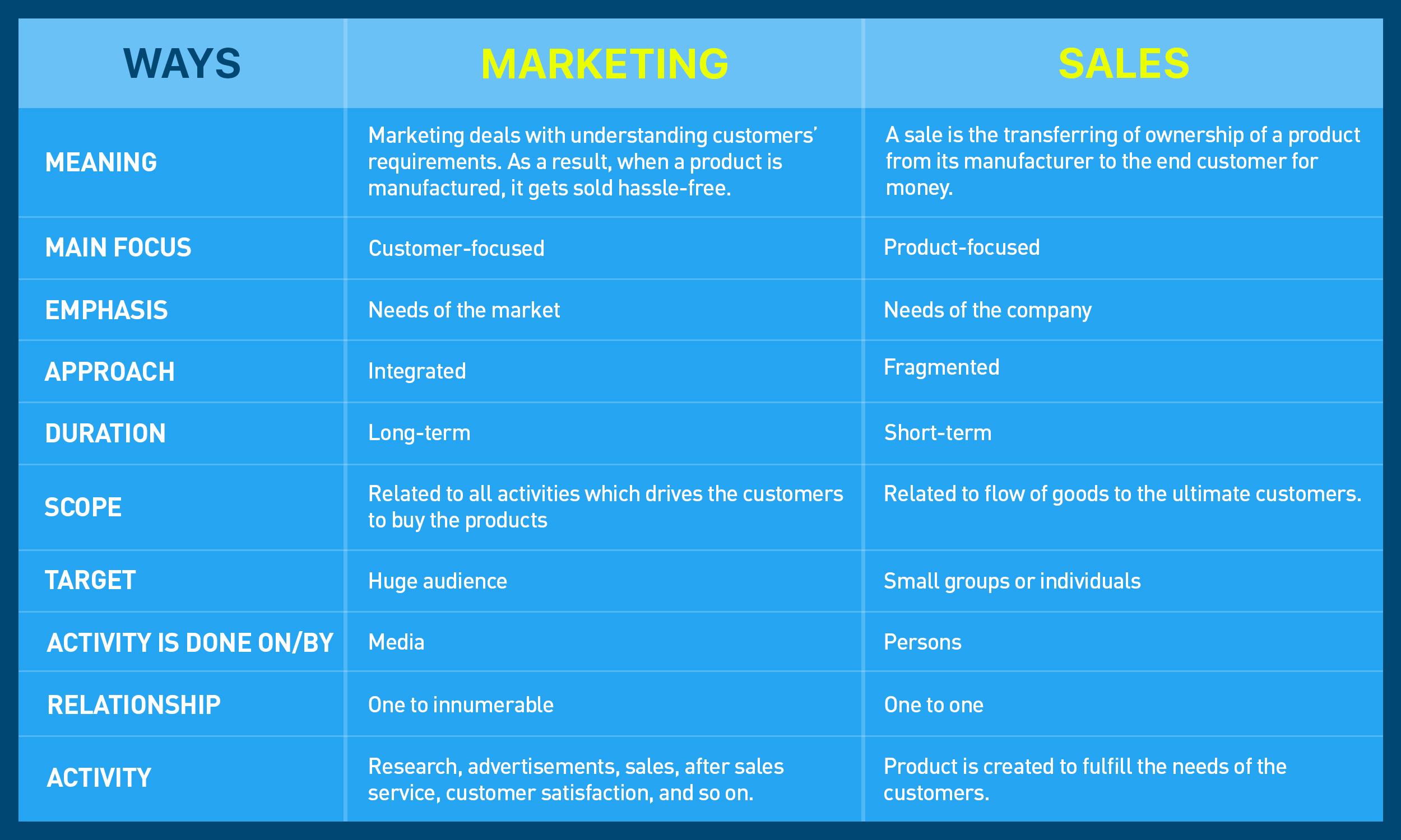 sales vs marketing